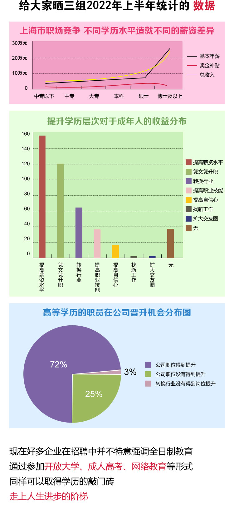 国家开放大学专科